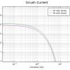 Inrush Current